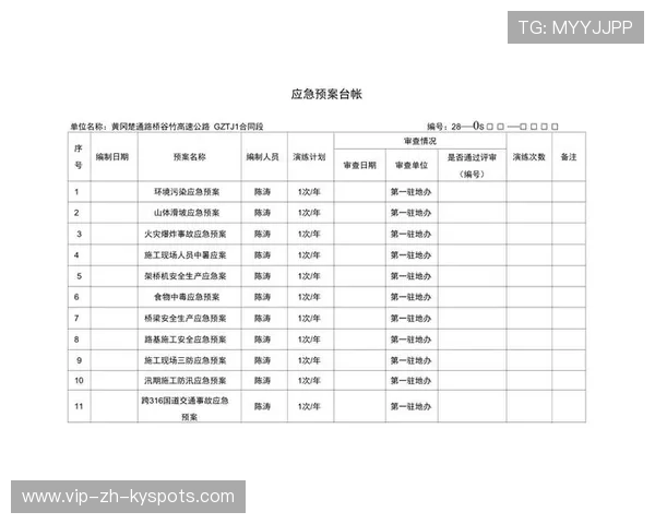 医务室与体育组共同制定跑步安全预案与异常处理流程
